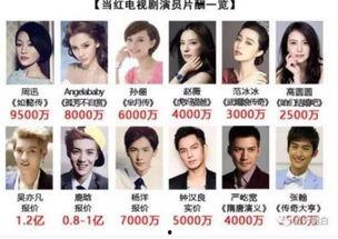 娱乐圈持续爆料,揭秘明星背后的真相与秘密 第2张 娱乐圈持续爆料,揭秘明星背后的真相与秘密 第2张