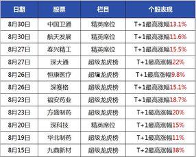 最新财务资讯爆料信息,行业巨头财报亮点与隐忧并存 第3张 最新财务资讯爆料信息,行业巨头财报亮点与隐忧并存 第3张