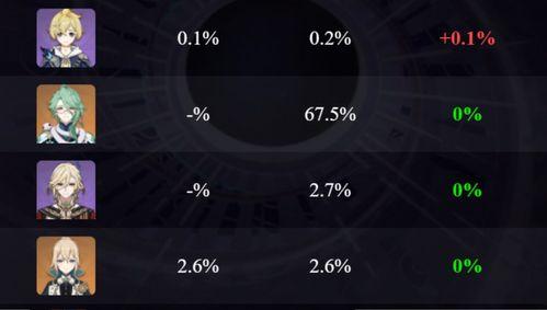白术数据爆料最新消息  第3张