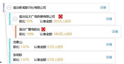 临汾爆料最新新闻网址,权威资讯一手掌握” 第2张 临汾爆料最新新闻网址,权威资讯一手掌握” 第2张