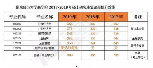 娱乐吃瓜酱大学评比,盘点校园风云，揭秘热门学府  第3张